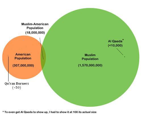 Tunisia Religion Pie Chart