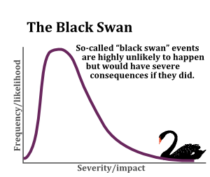 Strengt Halvtreds Håndværker Climate Change and Black Swan (1/2) – A Case for Alarmism