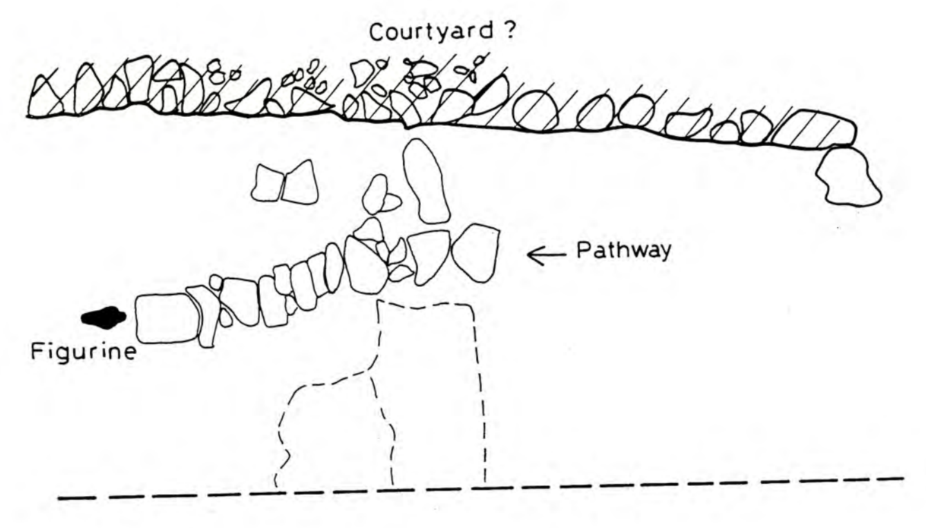 Drawing representing the location of where the statuette was found near a path and what may have been a courtyard.