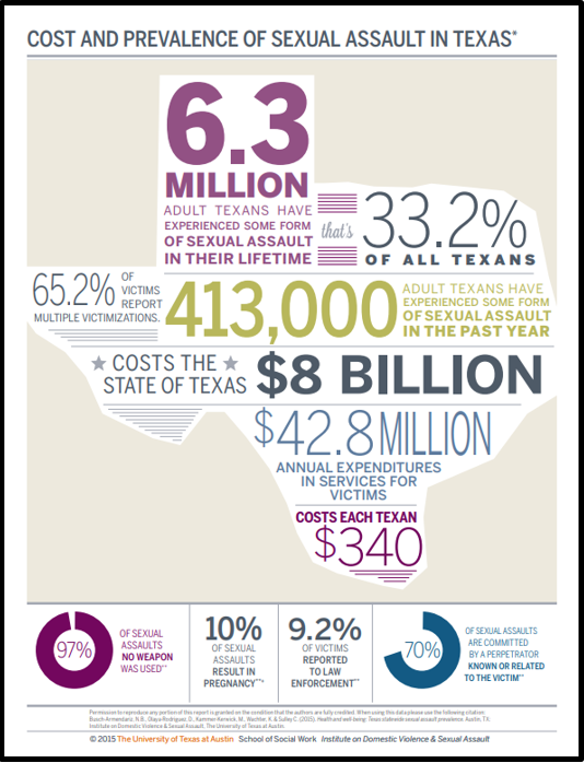 SA prevalence infographic Texas
