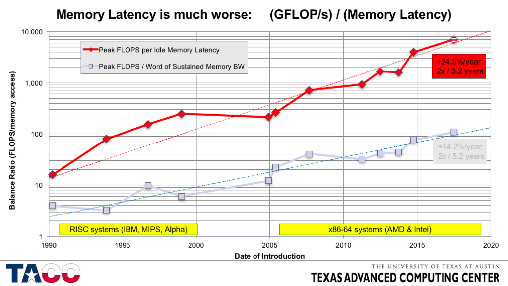 Slide15