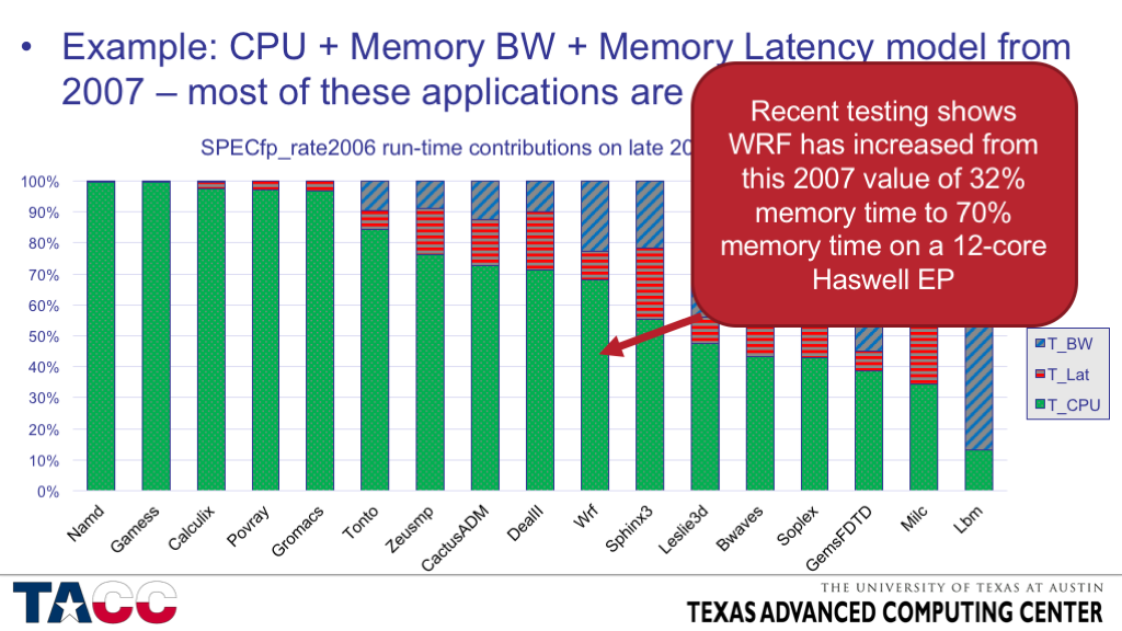 Slide38