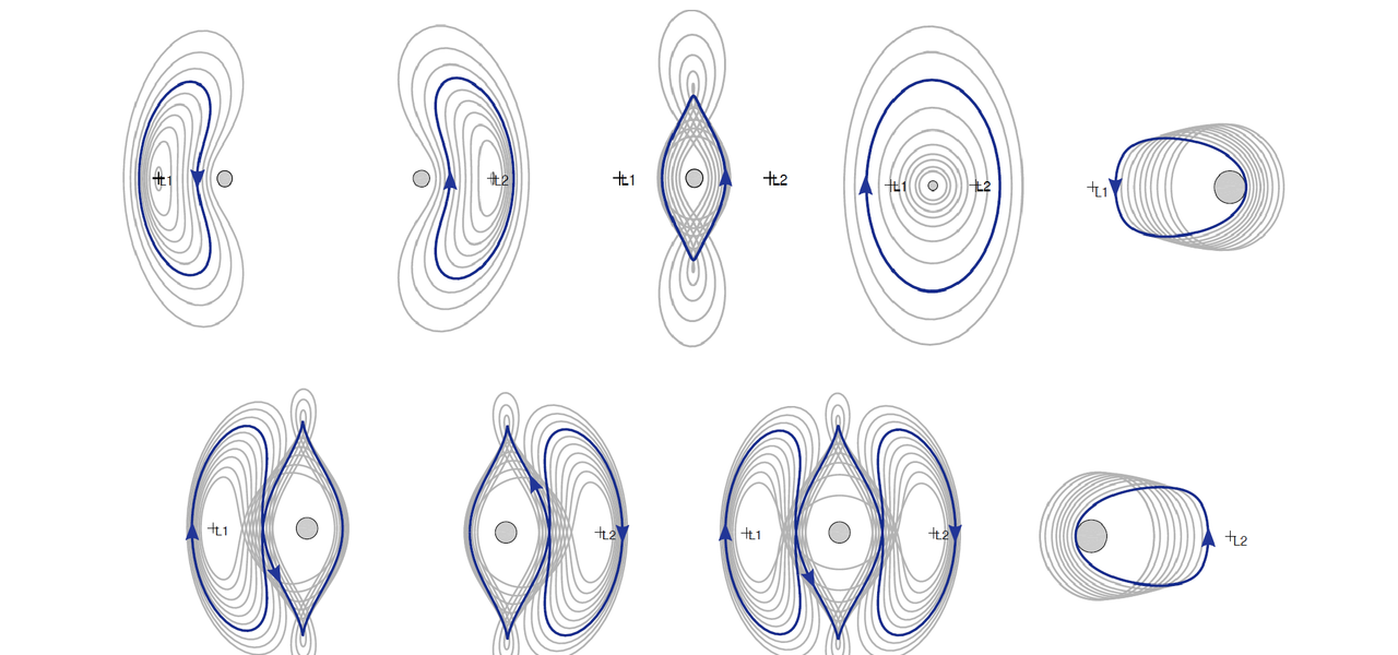 Periodic orbits at Europa (1)