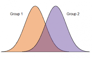 Normal_TwoGroups