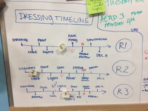 Whiteboard with Dressing Timeline for project
