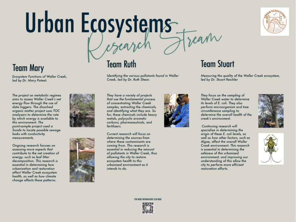 Sign-Urban-Ecosystems