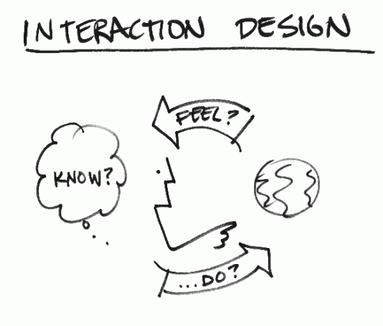 Sketch, Interaction Design