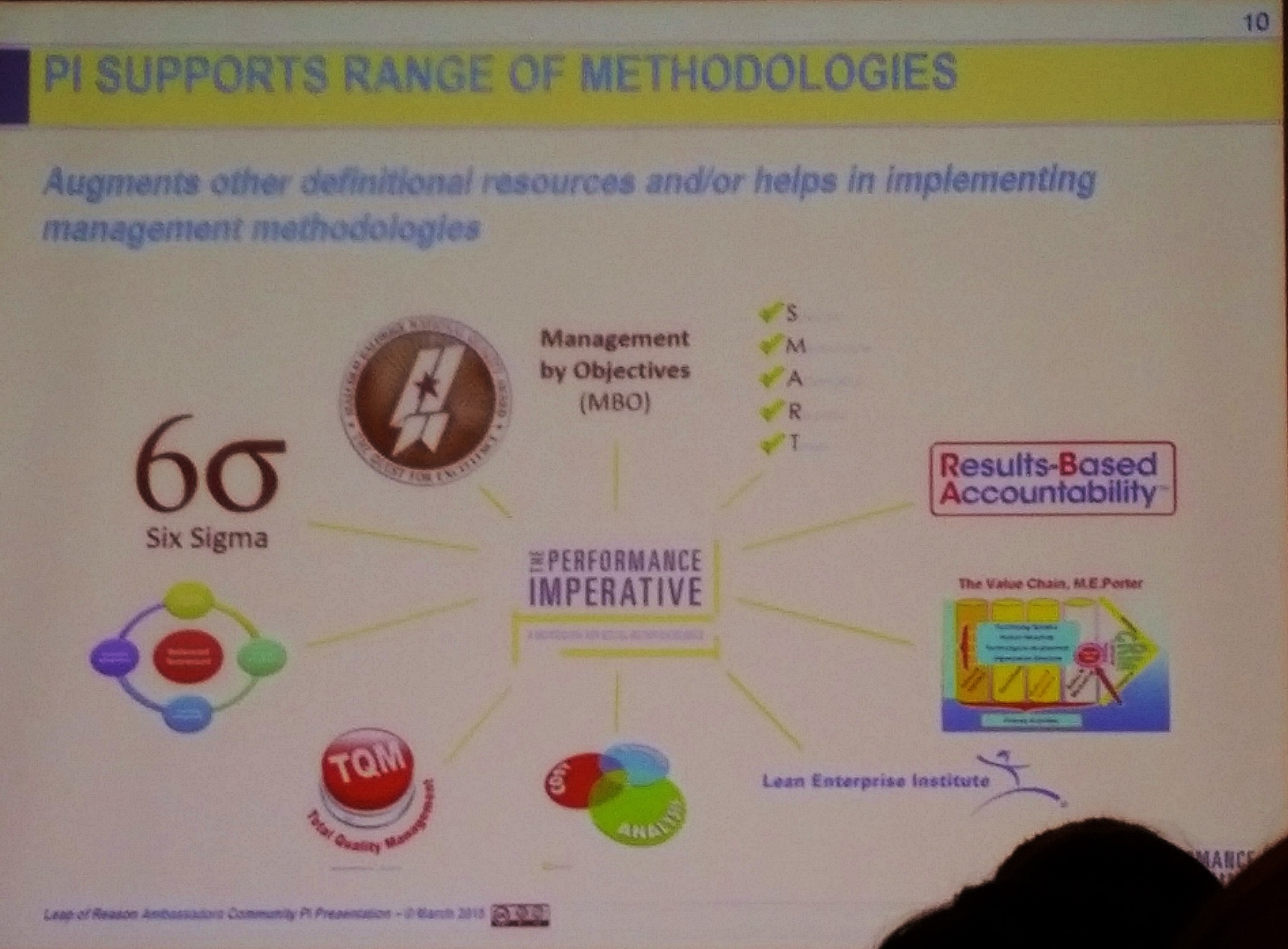 performance measure diagram
