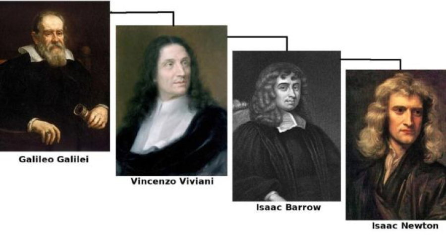 Isaac Newton's academic family tree. Source: irishtimes.ocm