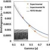 Graphical abstract: Designing optical anisotropy in low-index nanolattices, Vijay Premnath et al., Optics Express, 2025