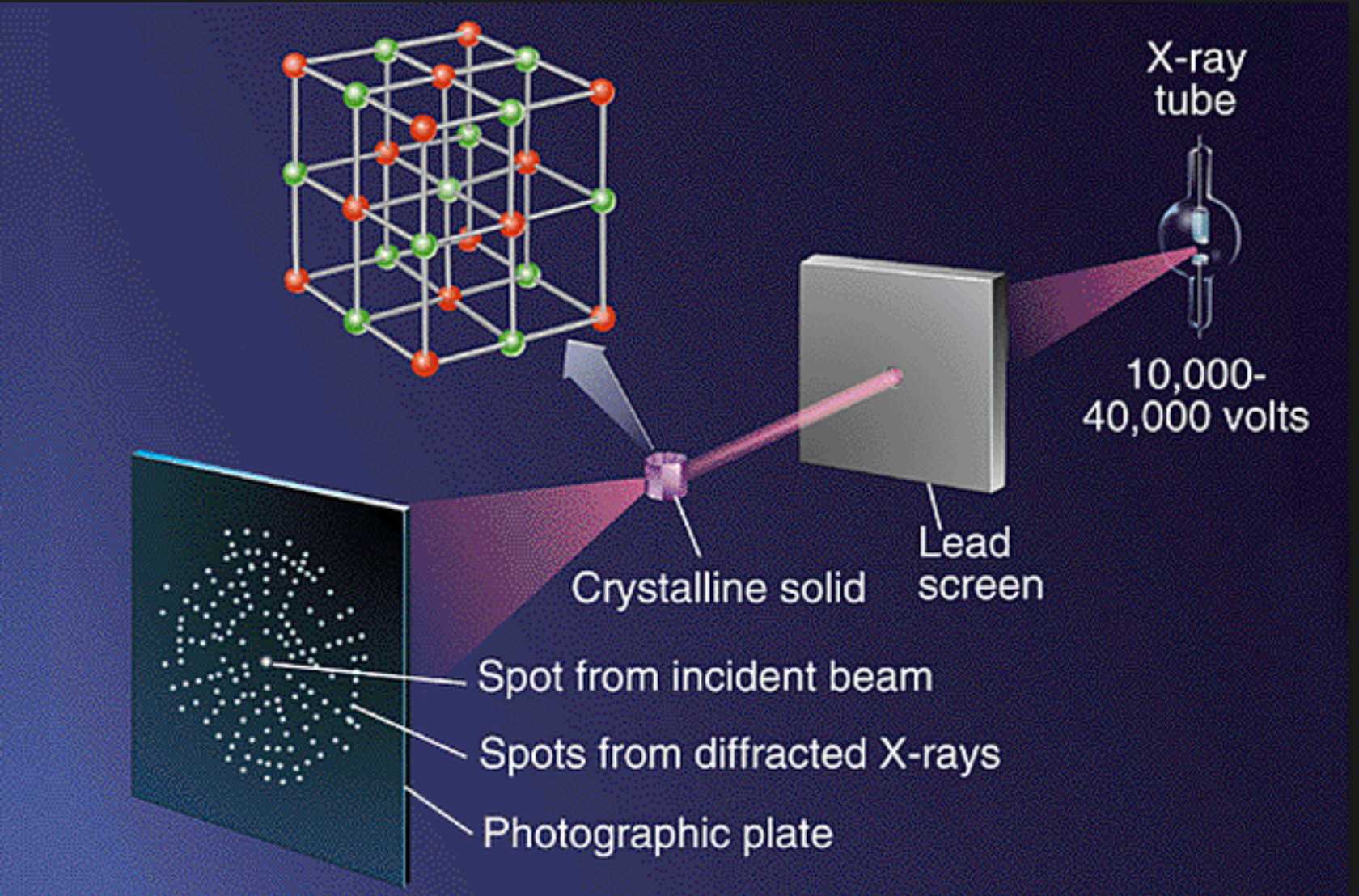 X ray diffraction ppt