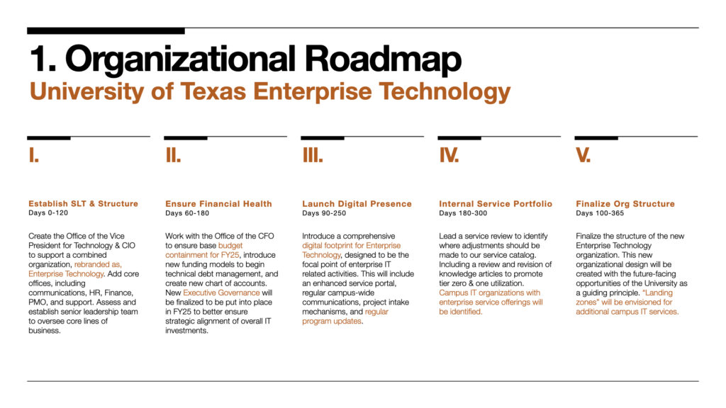 Screenshot of a powerpoint slide describing our organizational roadmap approach.