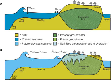 Island Geological Profiles and Associated Risks