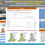 Picture of "How Will Self-Driving Vehicles Affect Megaregion Traffic? The Case of the Texas Triangle" poster
