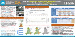 Picture of "How Will Self-Driving Vehicles Affect Megaregion Traffic? The Case of the Texas Triangle" poster