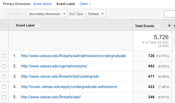 Analytics Top Outbound Links