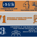 Infographic outlining TISGMHR accomplishments for 2024-2025 academic year