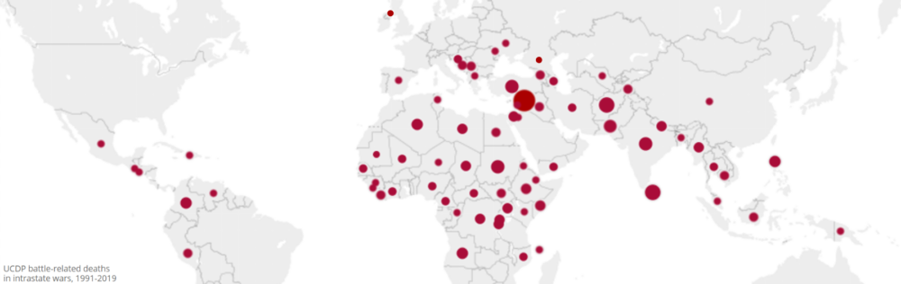 Preventing Civil Wars