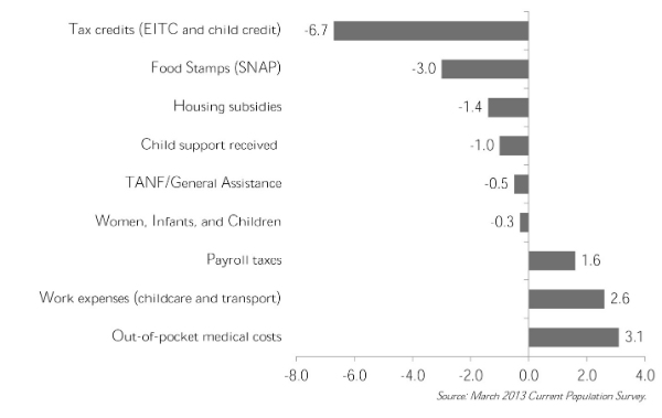 Cohen_War_poverty_Image_4