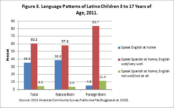 Latino-children_Figure3