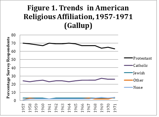 religion-50-year-change-Figure1