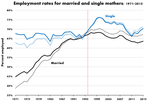 Cohen_Graph-2_TANF.png