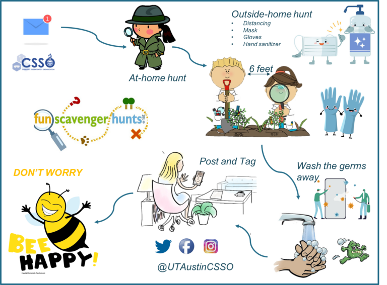 Safety Moment Monday June 8, 2020 Chemistry Safety Student Organization