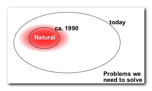 Natural and Problem Domains