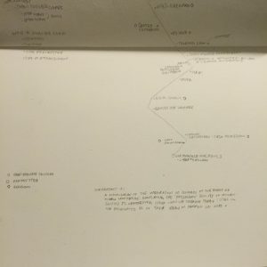 Bottom of map + Musings