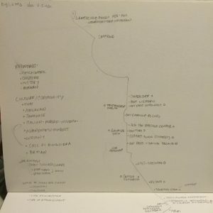 Top of map + Musings