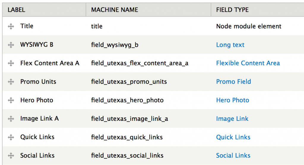 Custom fields added to a Drupal content type.