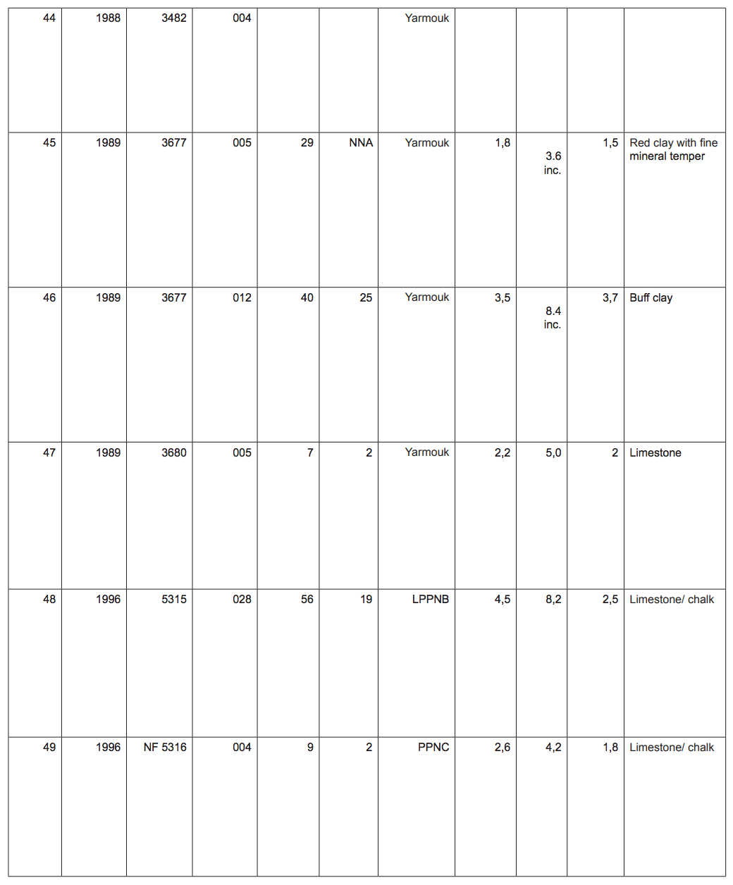 Table of catalogue for number 44-49 with, year, square, Locus, Bag, MC#, Period, Width, Height, Thickness, and Material.