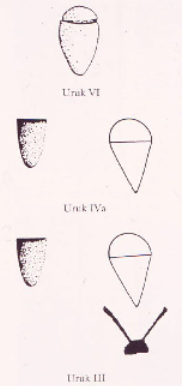 Figure 7. The representation of "one sila of oil" in 3500 BC, 3100 BC and 3000 BC