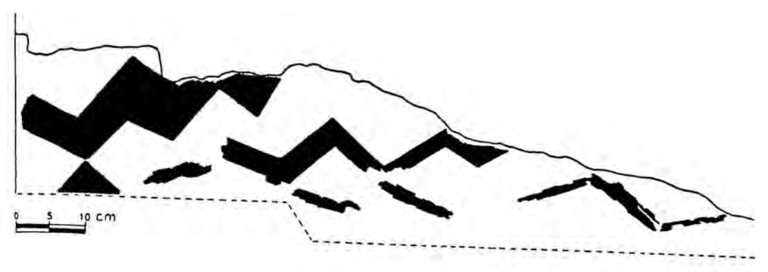 Drawing of zigzag designs