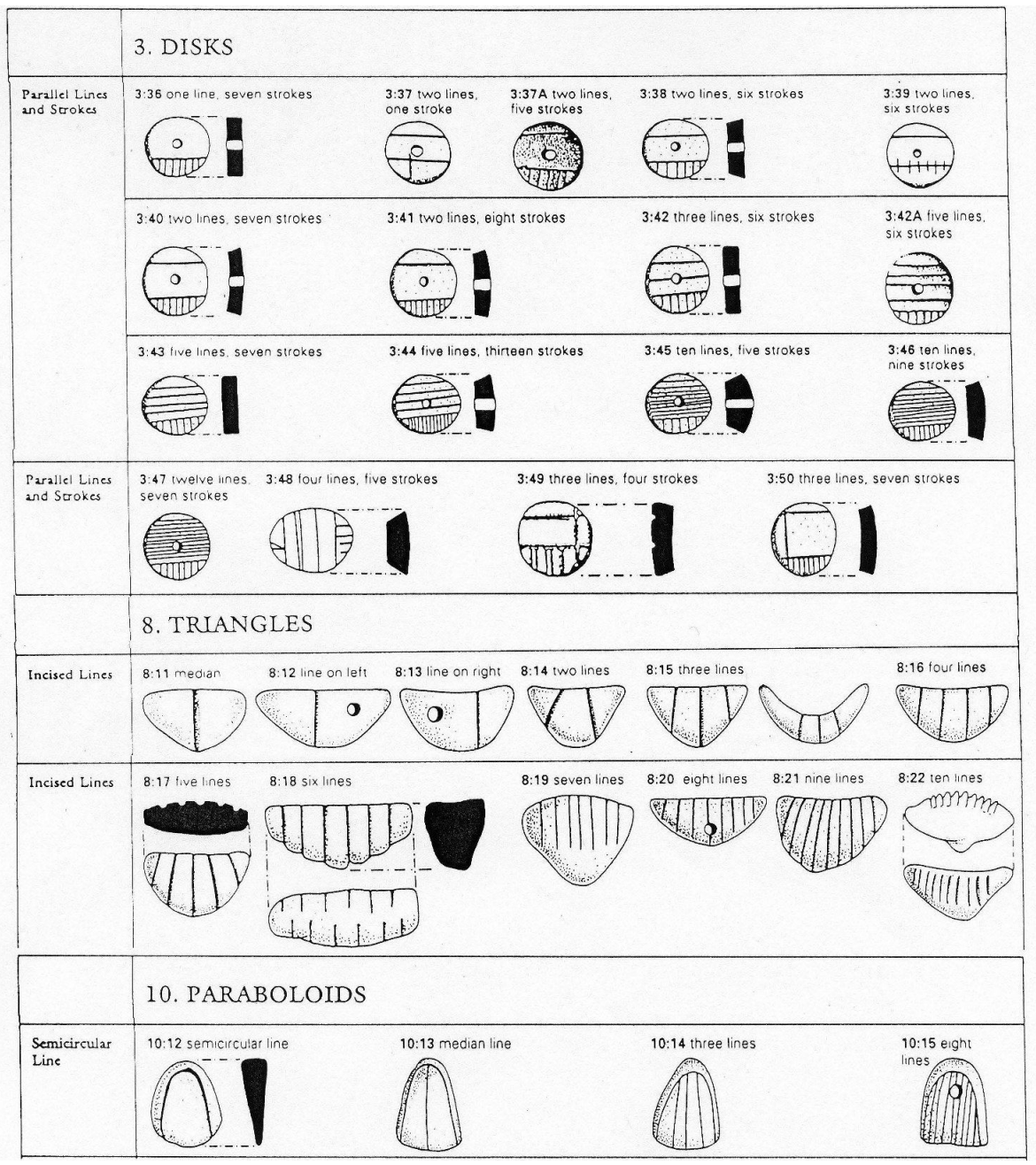 Drawings of numerous tokens with a variety of shapes and lines.