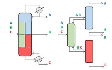 DWC-Control-Figure1