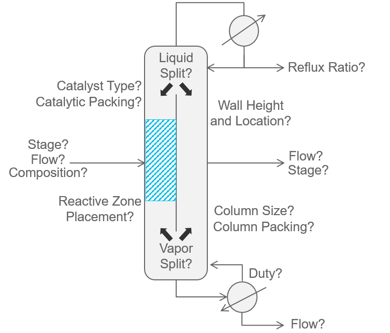 RDWC operation and design variables