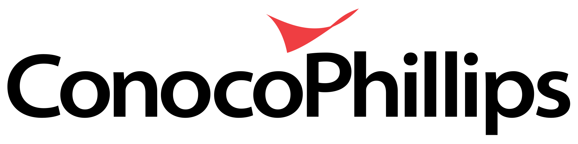 ConocoPhillips