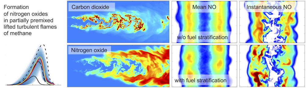 Reactive Flow Modeling Laboratory