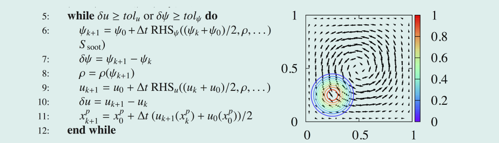 Reactive Flow Modeling Laboratory