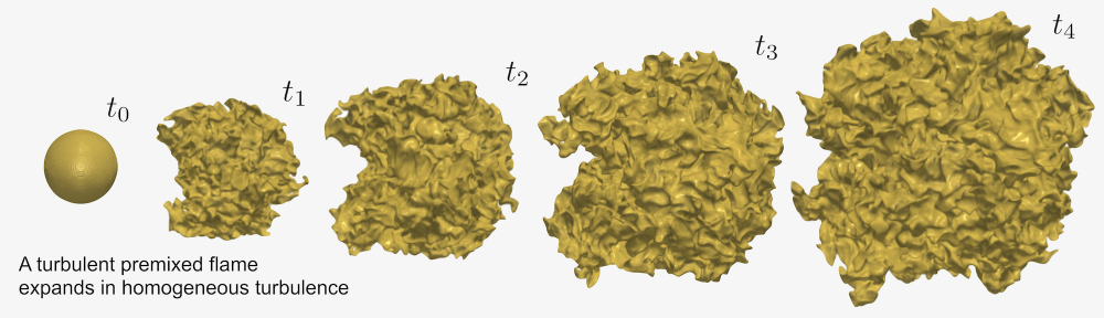 Reactive Flow Modeling Laboratory