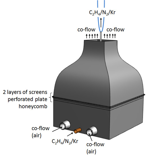 Jet-flame-in-co-flow facility