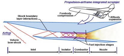 Direct-connect supersonic isolator facility