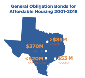 General Obligation Bonds for Affordable Housing 2001-2018