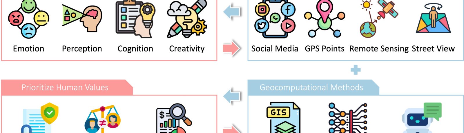 Translating Soundscape to Street View Images