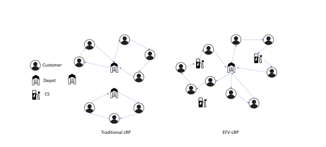 E-Freight CS Planning Review figure
