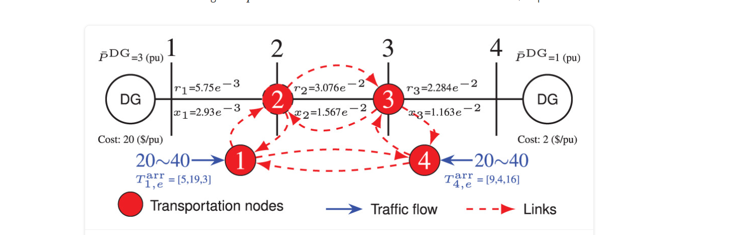 EV Load Pickup figure