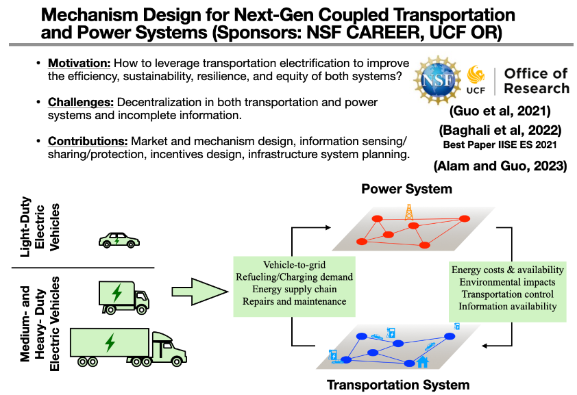 NSF CAREER project visual