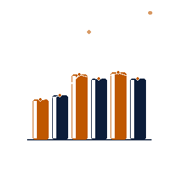 Data Analytics and Simulation
