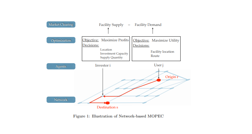 Intermediate Service Facility figure